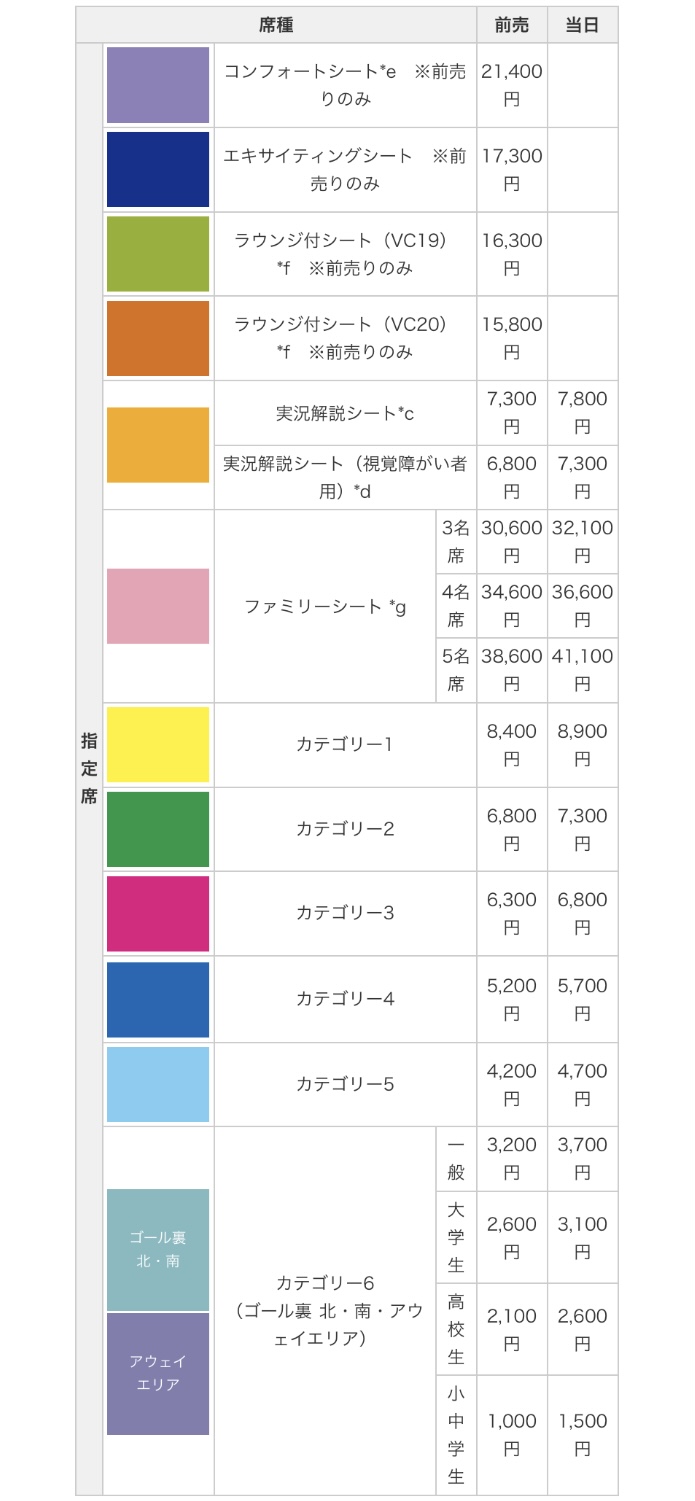 一番詳しい ブラジル戦など日本代表4連戦チケット入手テク リピーターだからわかる戦略で好みの席をしたたかに購入しよう サカ マイル