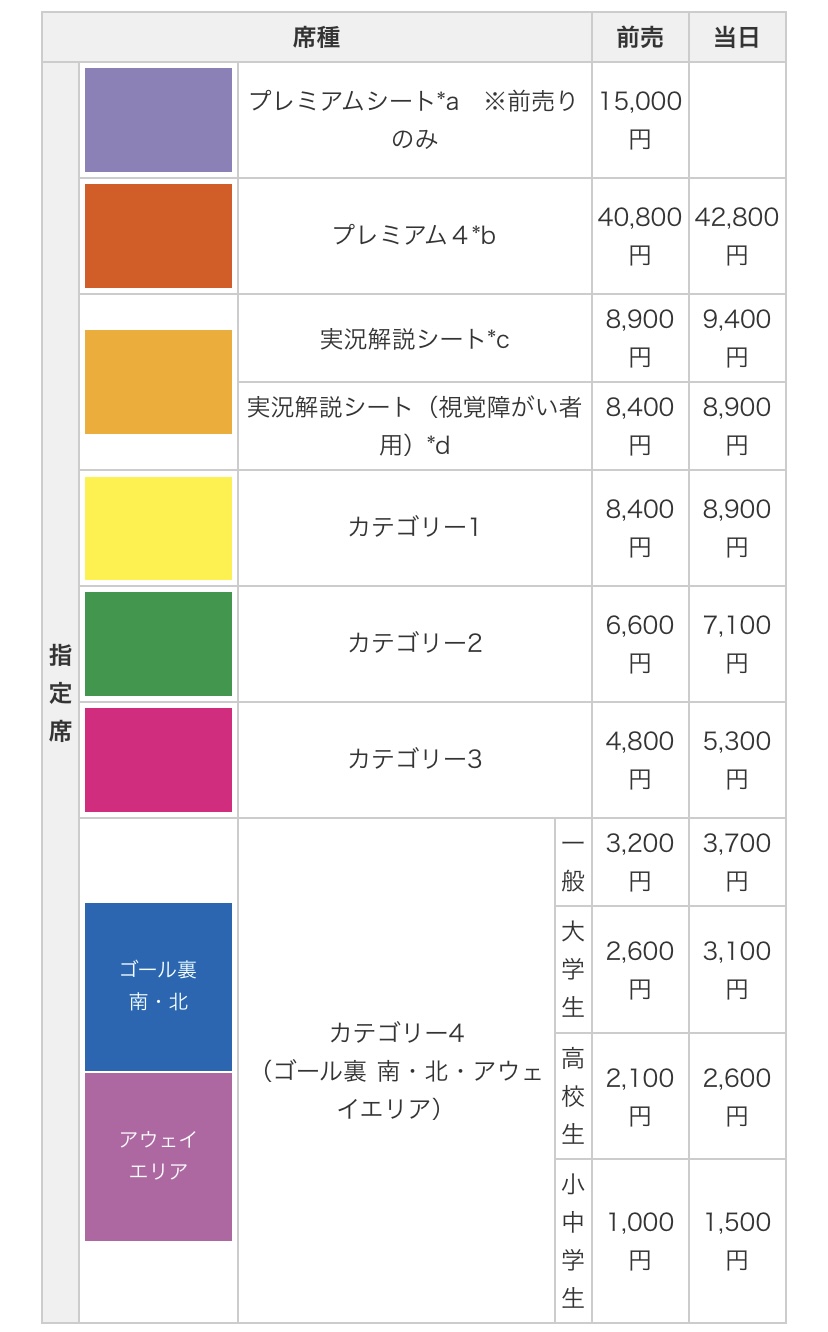 一番詳しい ブラジル戦など日本代表4連戦チケット入手テク リピーターだからわかる戦略で好みの席をしたたかに購入しよう サカ マイル