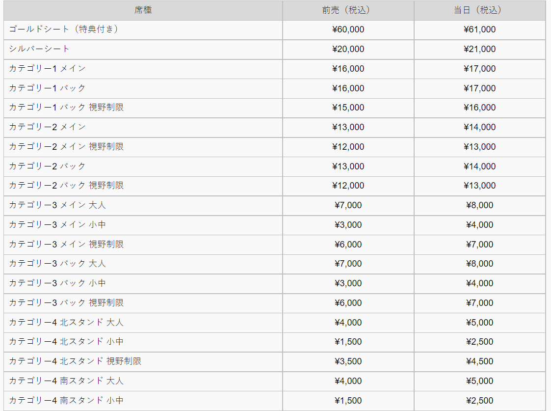 10 12最新 チケット入手テク ラグビー日本代表オールブラックス戦購入のコツは 国立競技場の特徴や抽選販売の注意点も サカ マイル