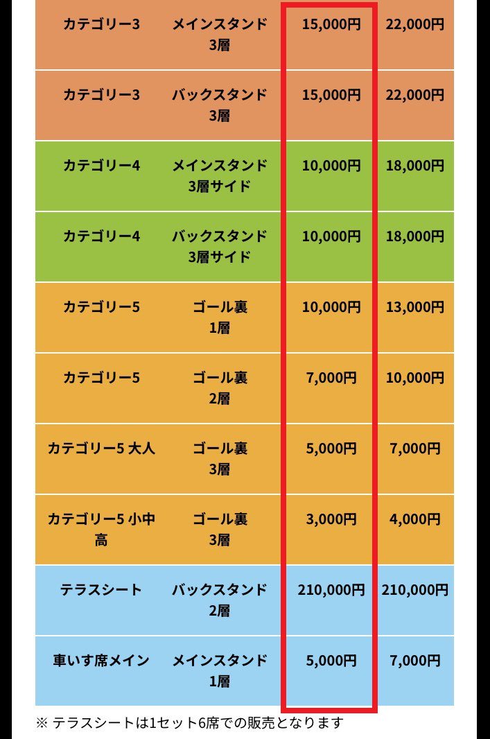 横浜Fマリノス マンチェスターシティ VIP席 Tシャツ dev.echoppes-web